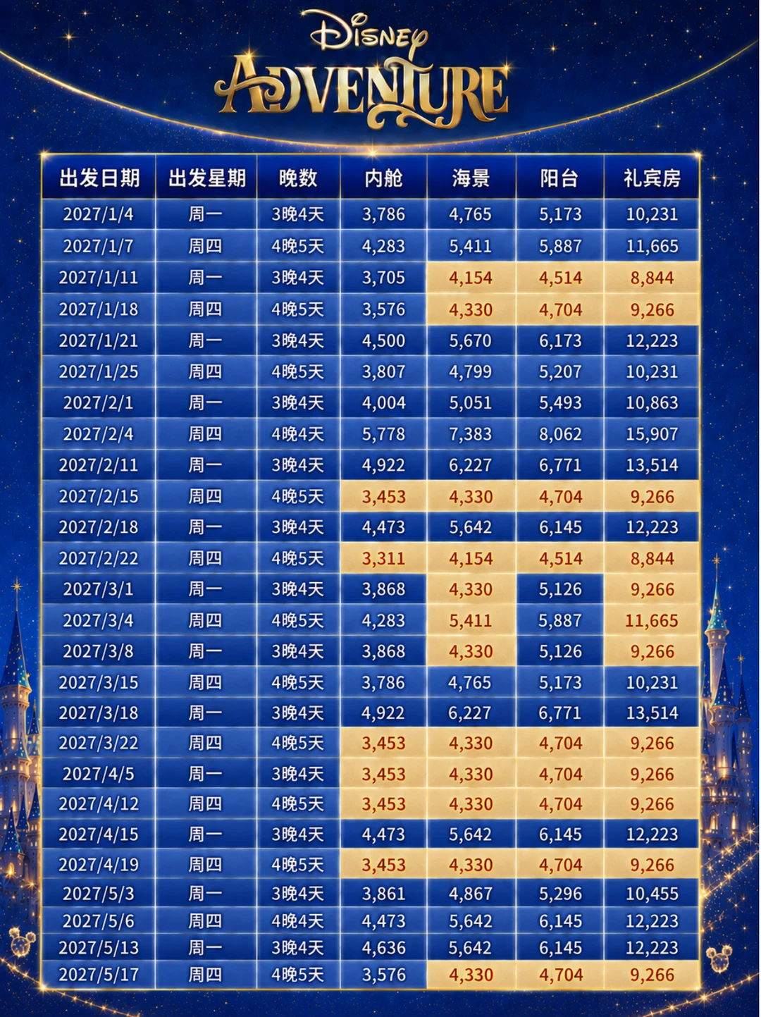 27年开抢❗️迪士尼探险号折扣低至3.3k🔥
