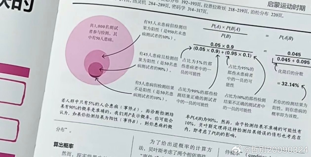 数学逻辑混乱的成因分析不少孩子到初中突然数学掉队，到高中更是寸步难行，总觉得是中