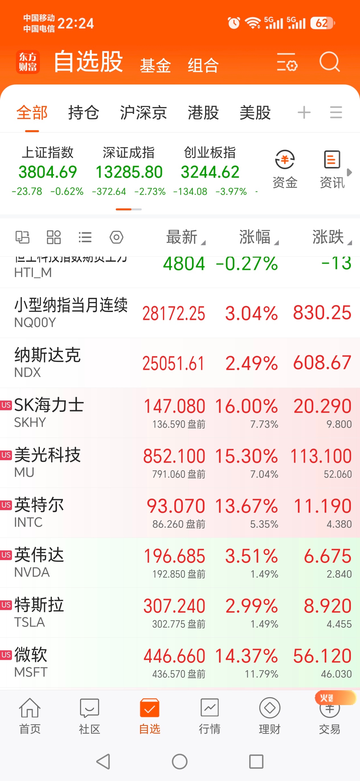 美股芯片半导体反弹老美好像从来不吹什么自己某某科技突破把别人吓尿之类的话，也不搭