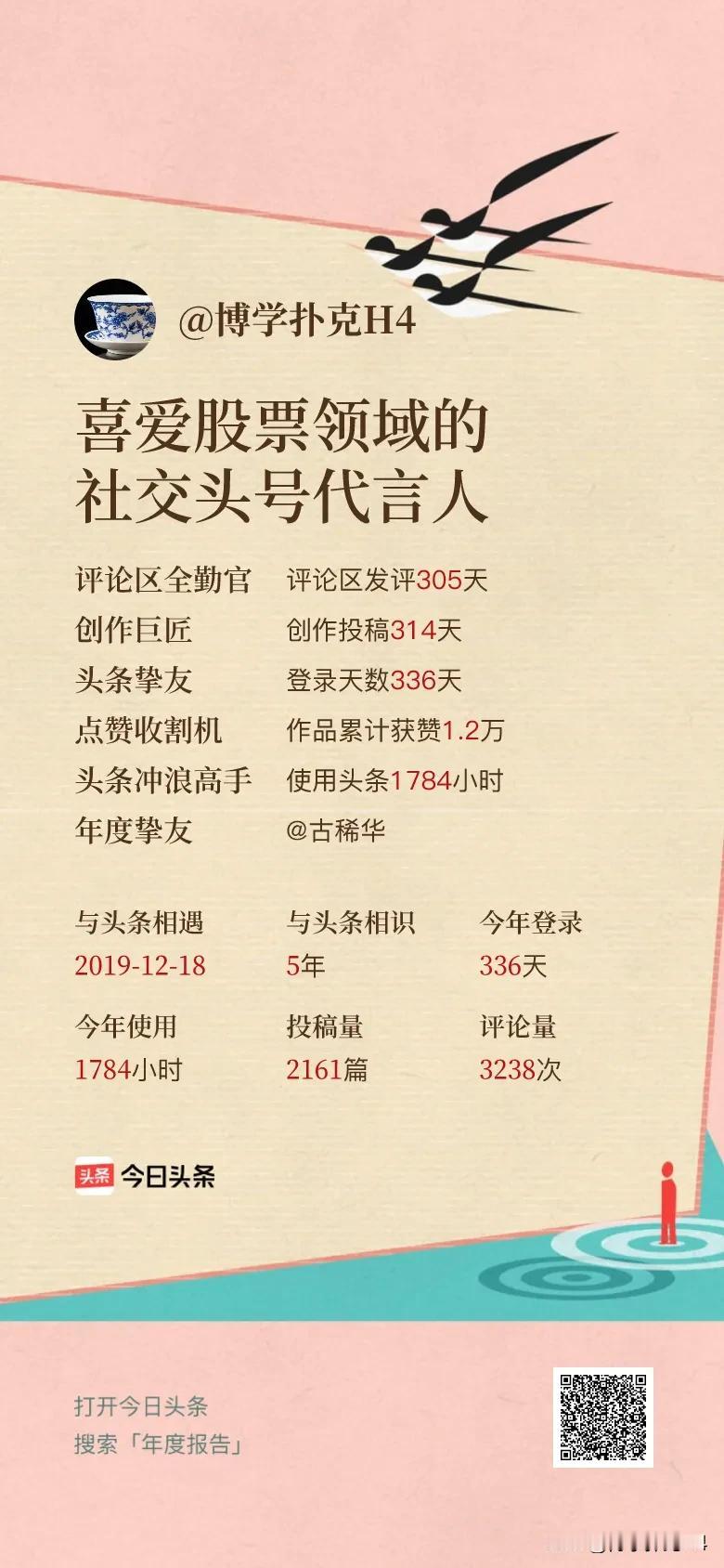 头条年报上线！可生成个性化形象关键词😄我的年度关键词是“喜爱股票领域的社交头号