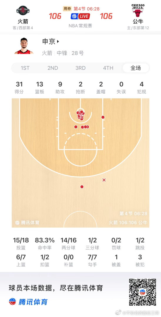 休斯顿火箭  是赛季第一次吧 