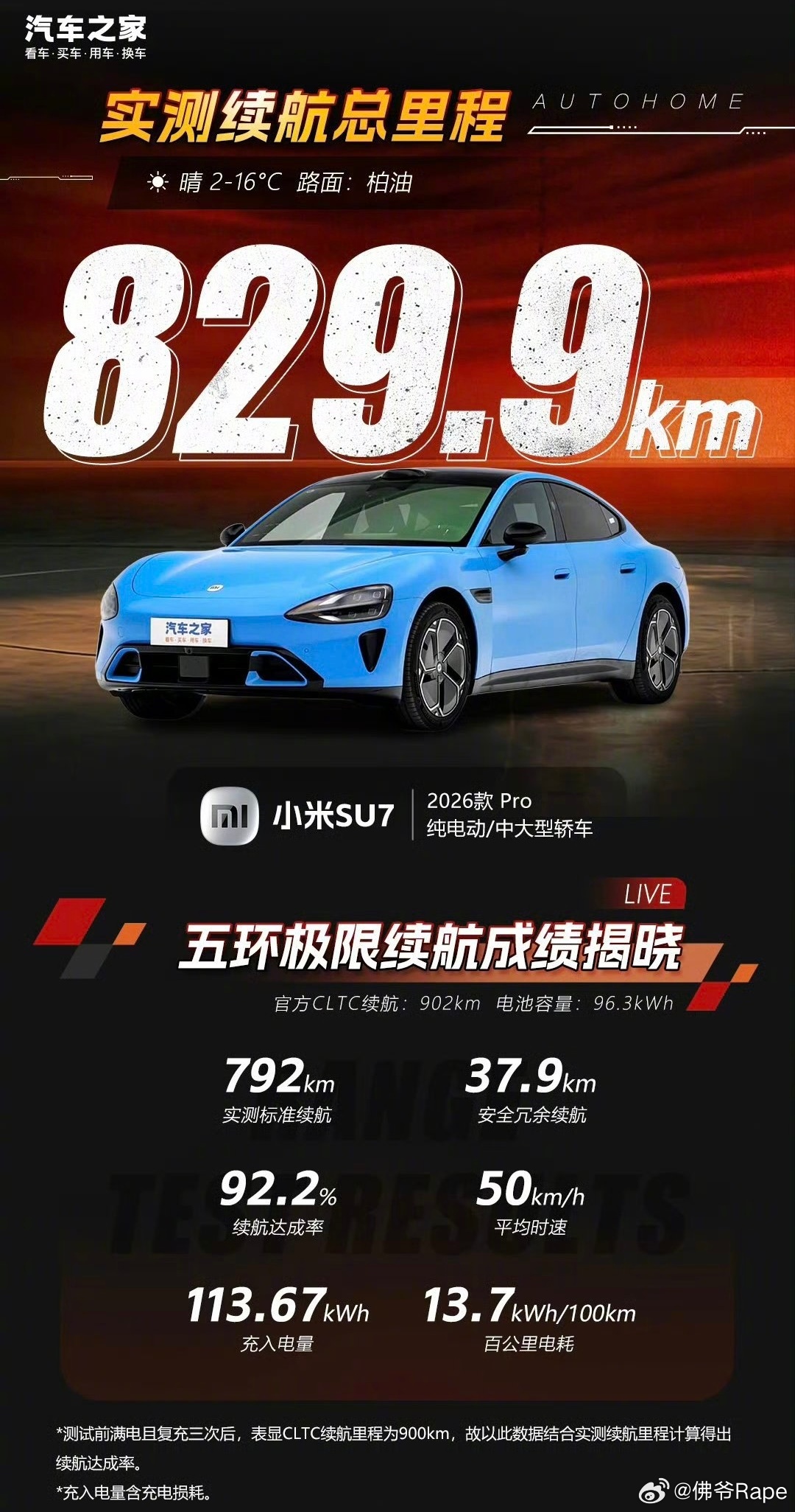 三家媒体实测小米新SU7 续航太稳健～封神！低温不摆烂，高速不拉稀，续航达成率直