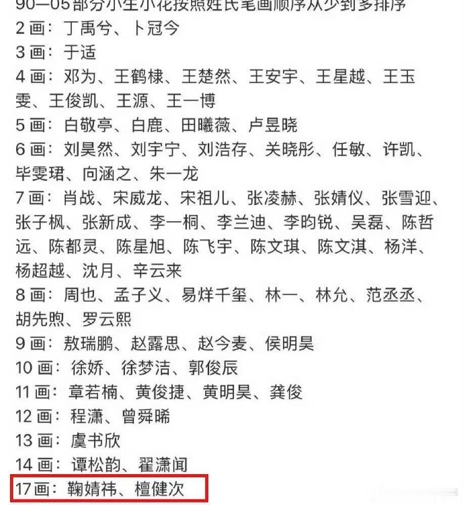 90-05部分生花按姓氏笔画从少到多排序，鞠婧祎和檀健次笔画最多啊