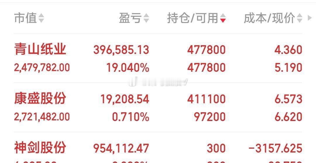 【6.58元再加康盛股份】6.58元再加康盛股份，120分钟指标有望再次向上。华