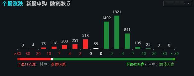 这种极端的割裂，即将在今晚美国PCE数据后，明天彻底反向，指数全部大涨，极致的抱