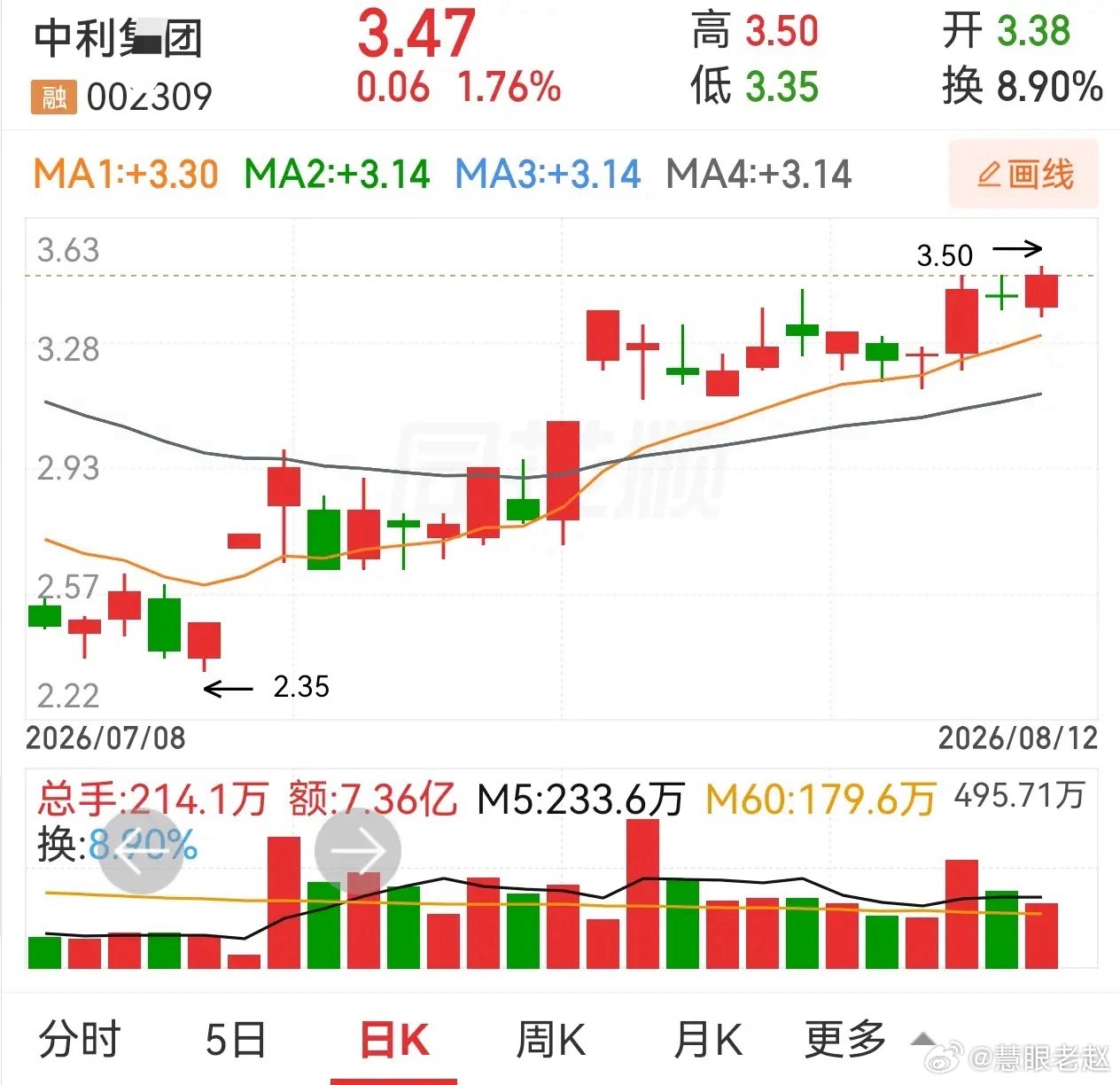 三选一大家会选择哪一个呢？群兴玩具，中利集团，成都燃气。 