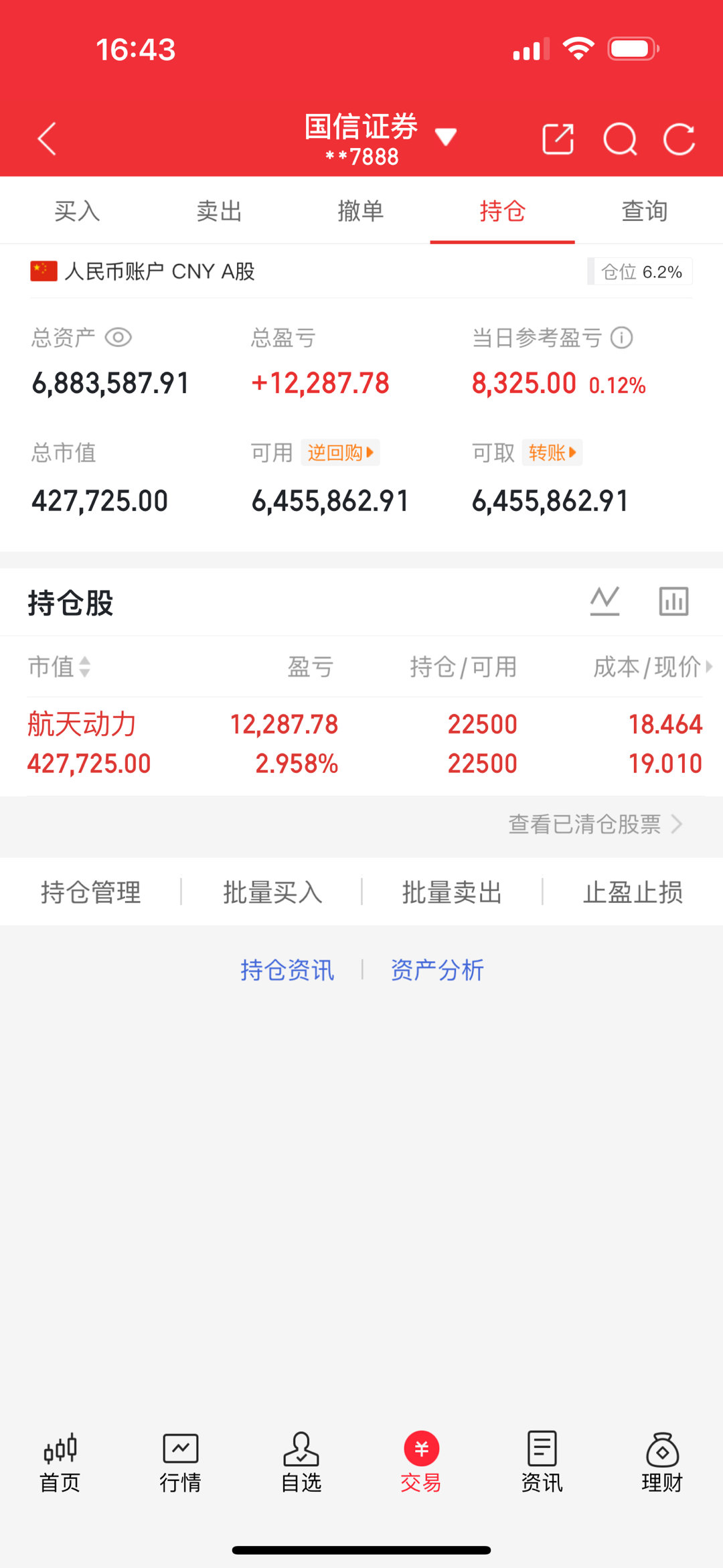 250万本金剑指1500万！一年6倍神话，今日正式启航（第269天）🔥 持有：