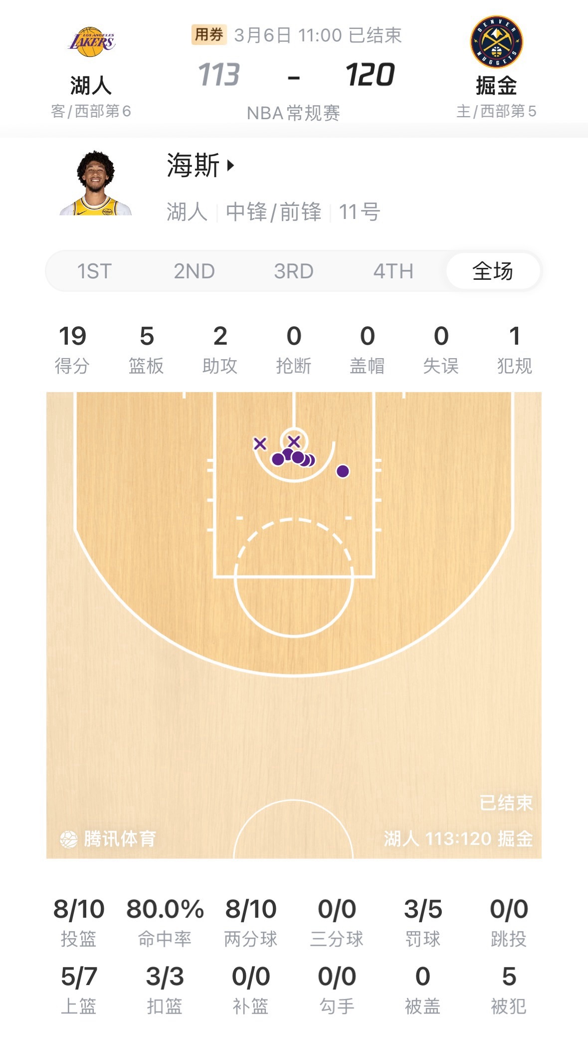 如果艾顿缺席比赛，雷迪克表示他对海斯非常有信心，本场比赛海斯出战27分钟，10投