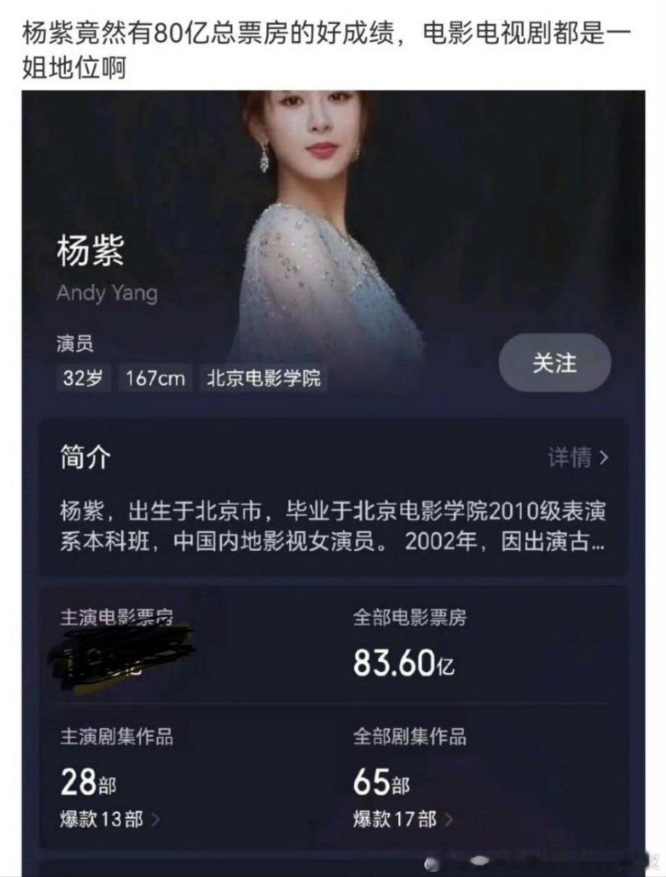 怎么把自己主演票房遮掉了啊？ 