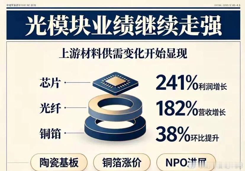 AI算力需求爆发导致全球磷化铟供需缺口超70%，国内厂商出货量仅占全球一成。现在