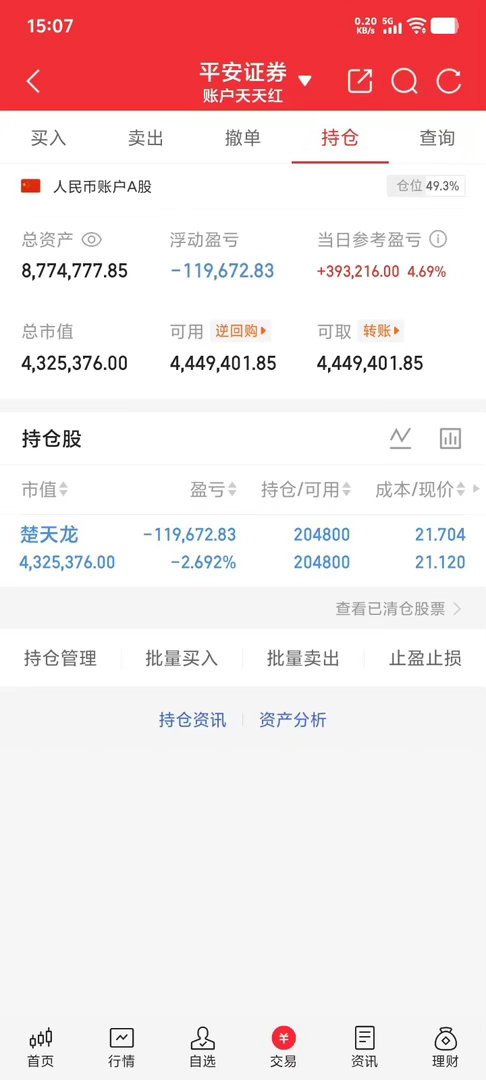 300w本金记录翻5倍（130天）今日持仓票： 楚tl。今日总资产870w   
