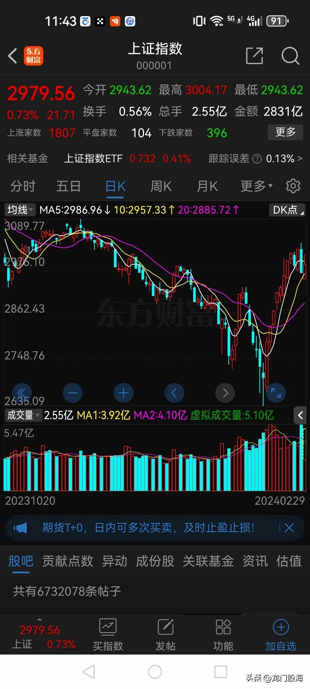 这行情就问你服不服？

昨天大盘暴跌，跌幅超过10%的800多家，跌幅超过9%有