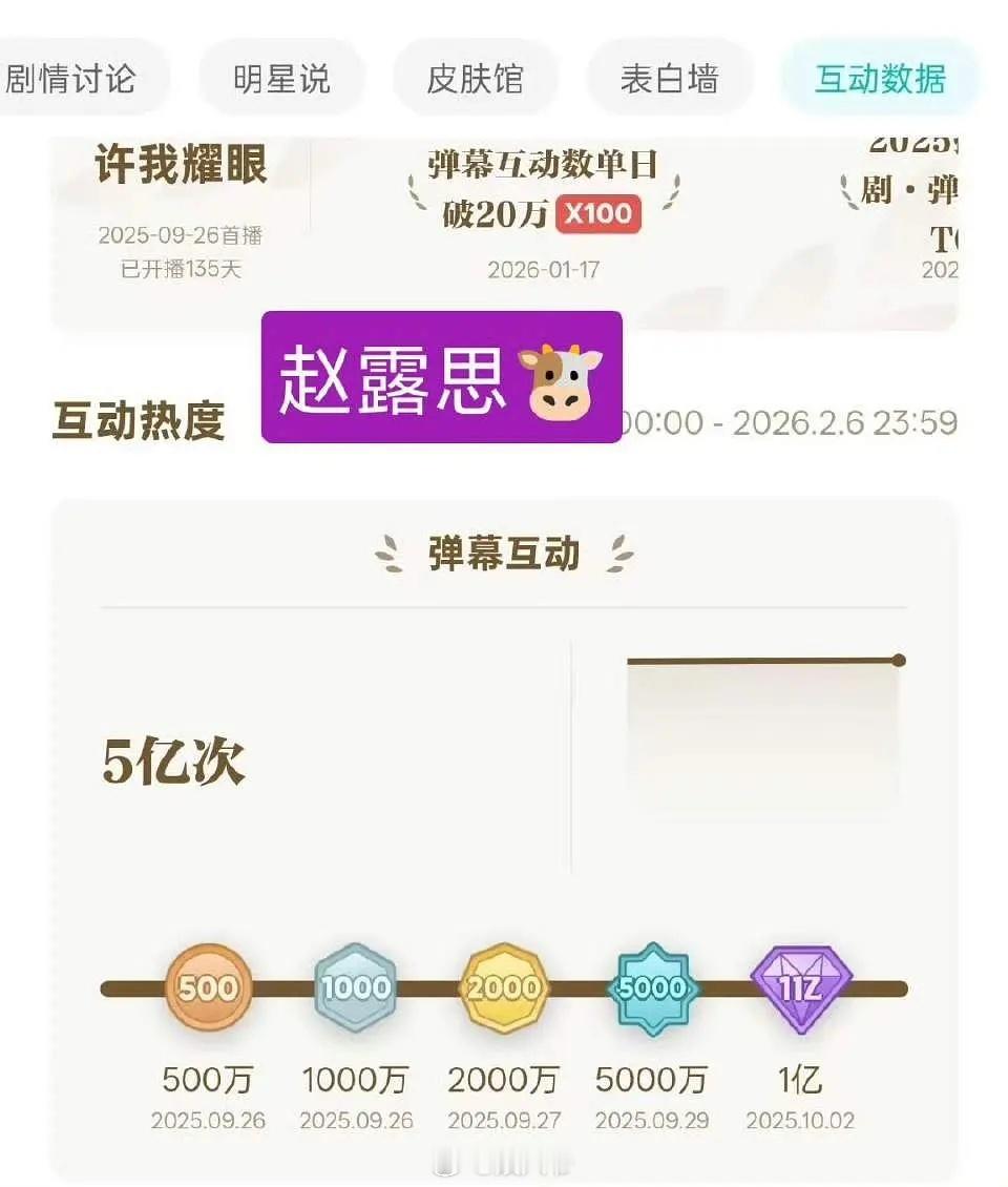 《许我耀眼》弹幕突破5亿！荣登腾讯站内史上最快破5亿弹幕剧集 