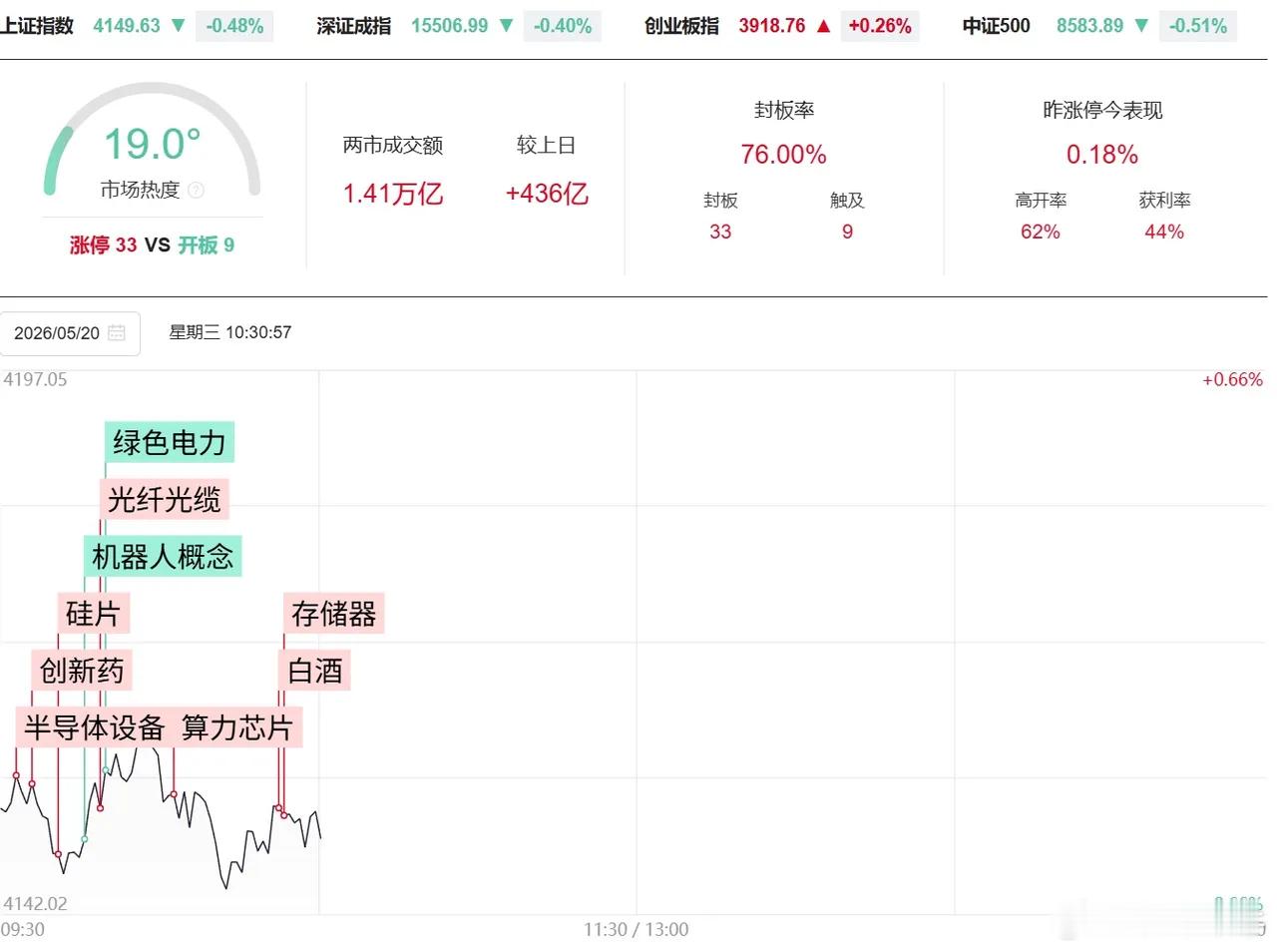 5月20日早盘资金流入最多的８只个股及行情分析1）中芯国际，+40.94亿2）巨