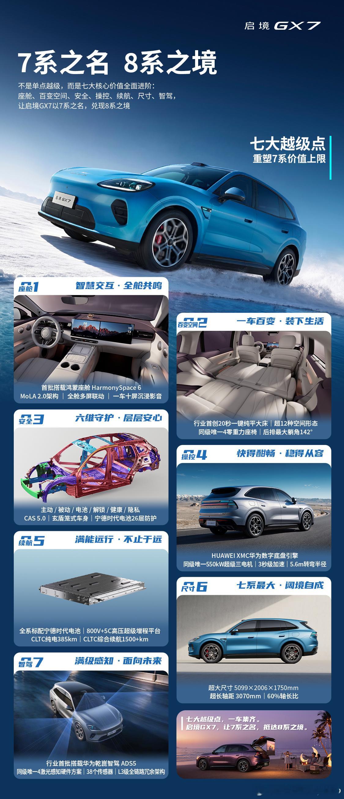 境GX7将于明天开启预售启境GX7华为高管剧透启境新车智能化 ​​​