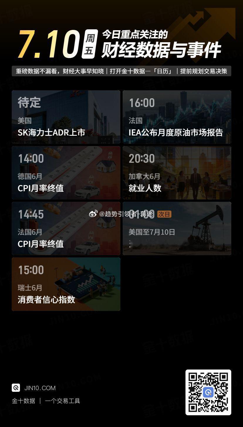 【今日重点关注：2026年7月10日 周五】 黄金投资超话财经超话蒋老-团队
