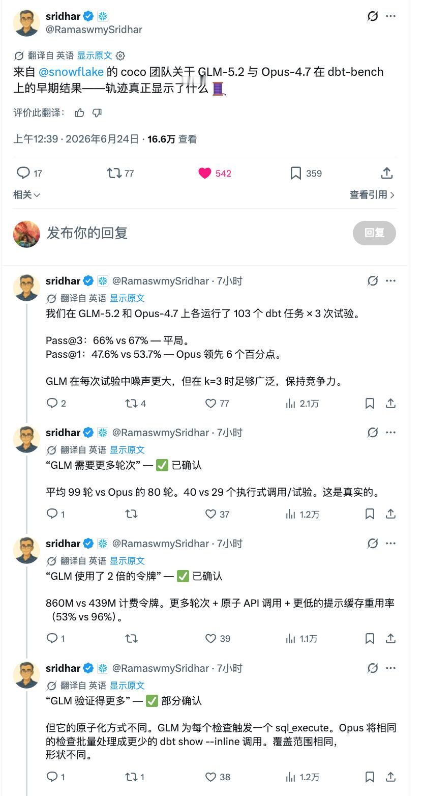 Snowflake 团队的这个测试和我的体感是接近的：- “GLM 需要更多轮次