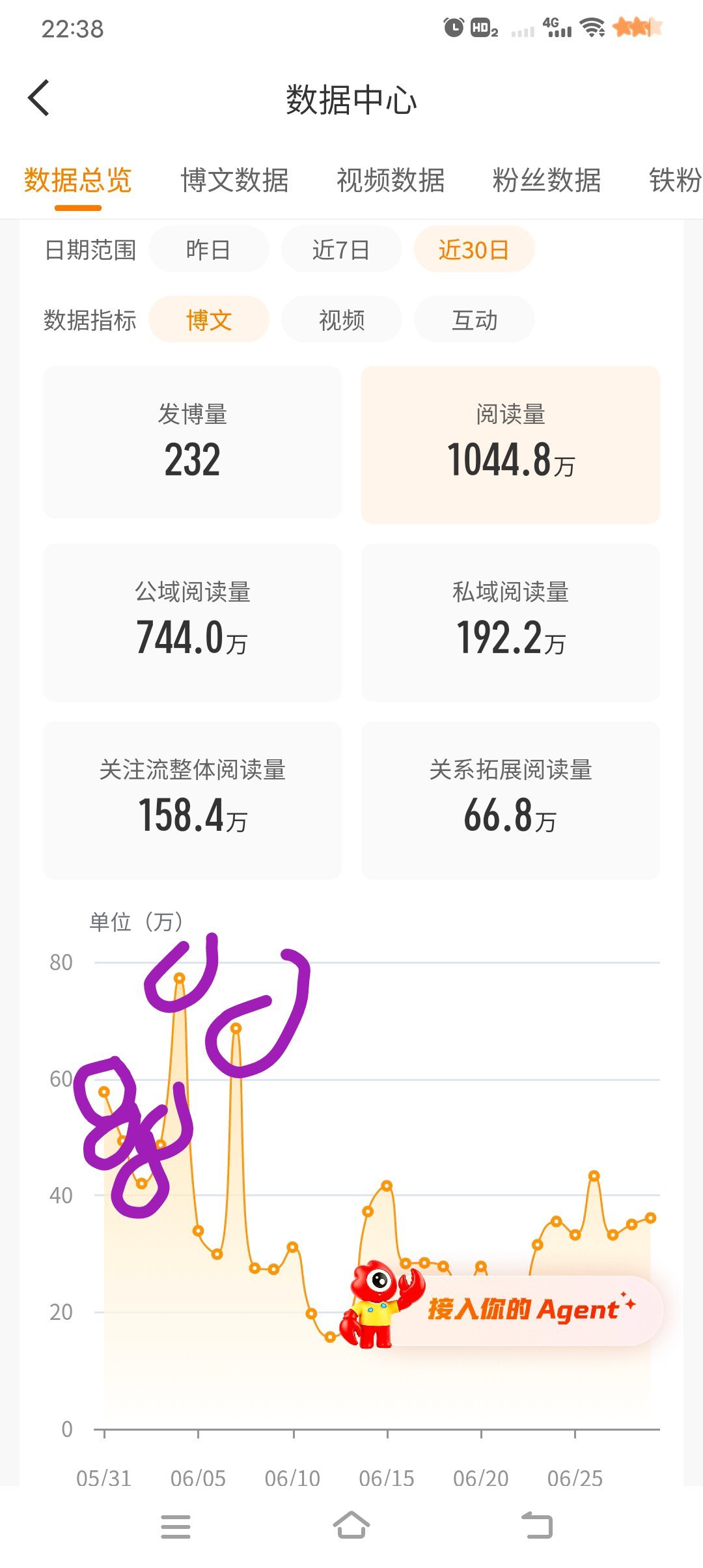 哈哈哈哈哈哈哈哈哈哈哈这回真的是拉完了，马上就掉了掉红了，你们还会爱我吗？？感觉