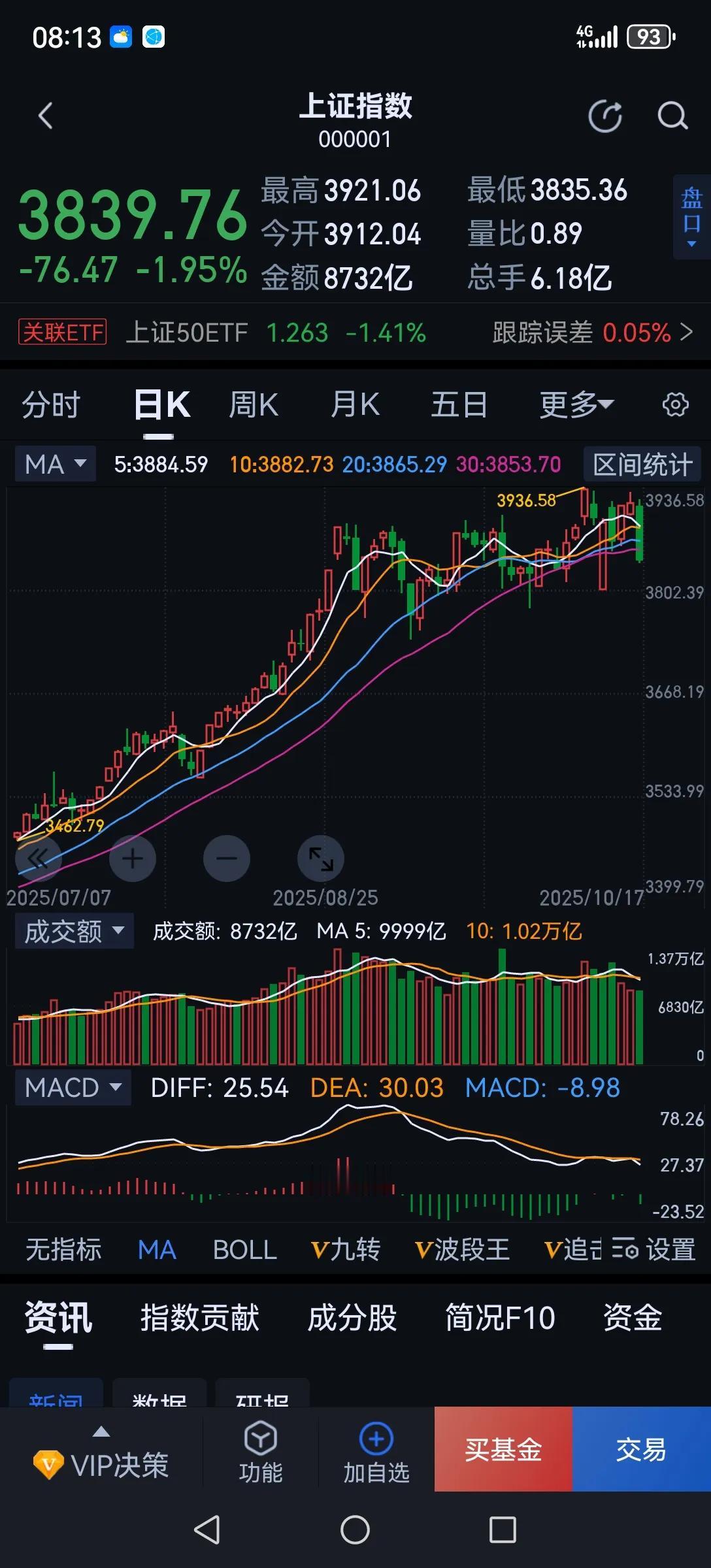 如何应对下周一的高开行情？
        上周五跌幅较大，周五晚间美股逆转收涨