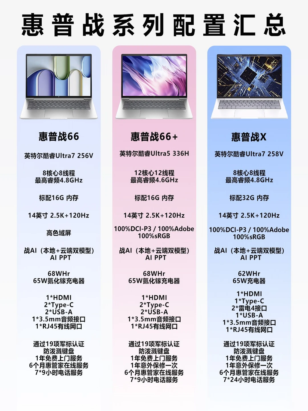 惠普战系列上新，哪款最适合你