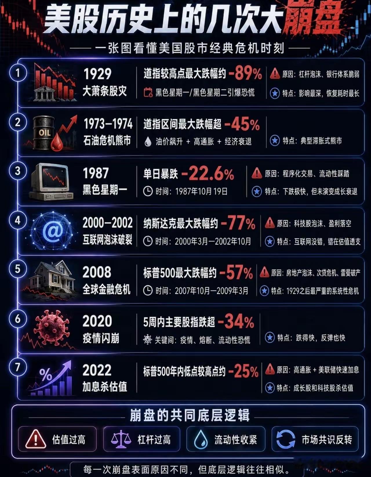 科技股没错，错在估值透支！
Ai是未来也罢，是海啸也罢，你不上车就会错过也罢，都