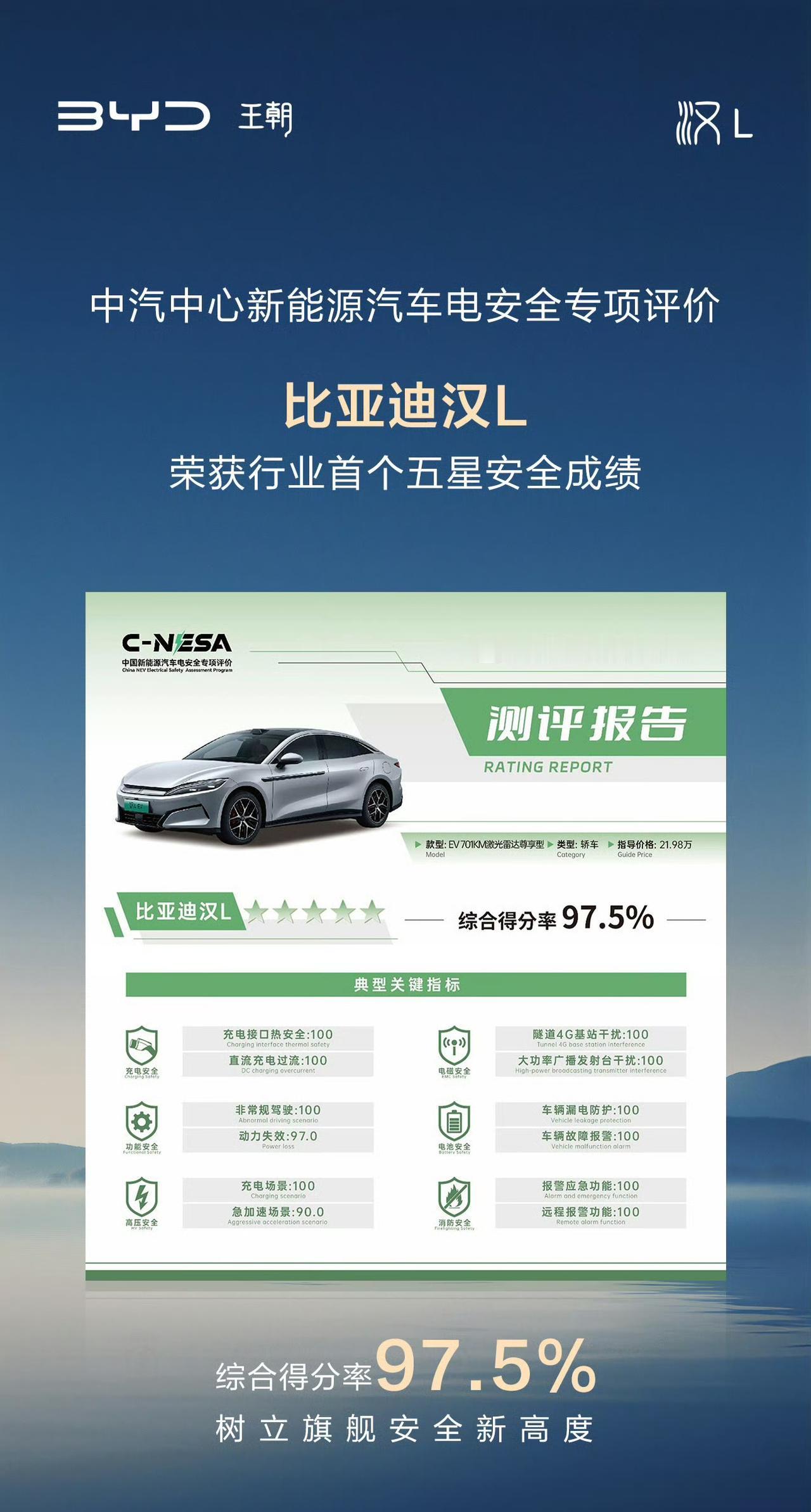 中汽中心电安全评测成绩公布，比亚迪汉L荣获行业首个五星安全成绩，综合得分率高达9