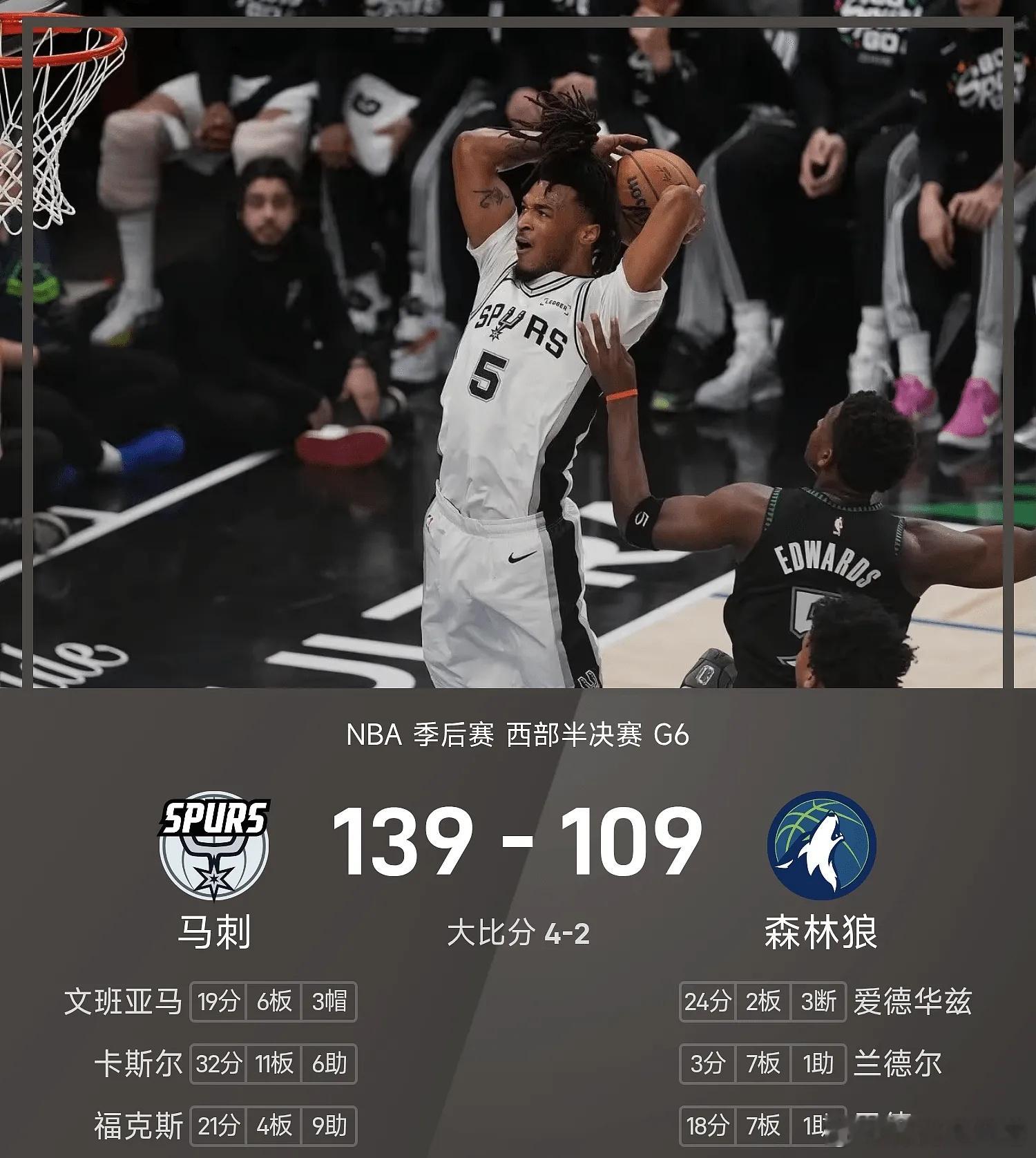 马刺4比2淘汰森林狼每日篮球推荐nba 森林狼109-139不敌马刺，大比分2-