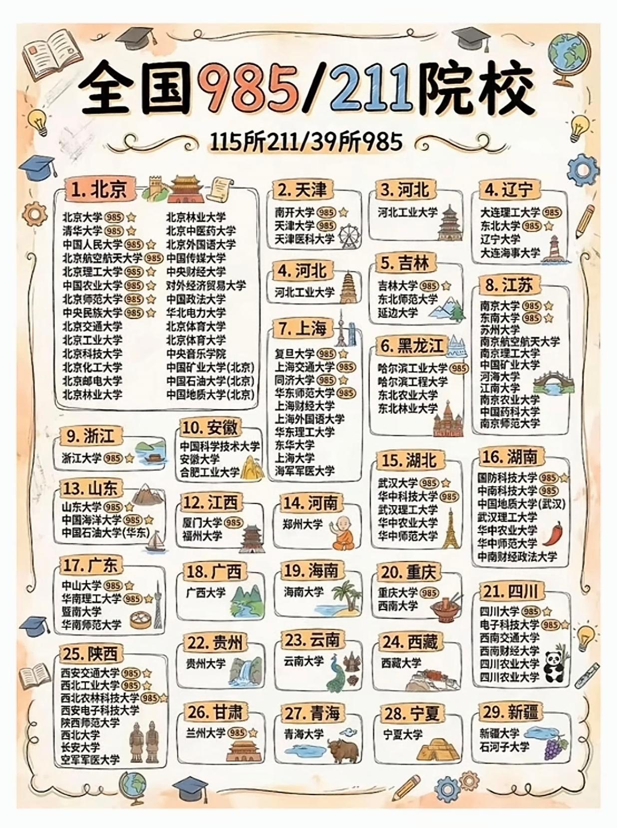 全国985/211高校[赞]