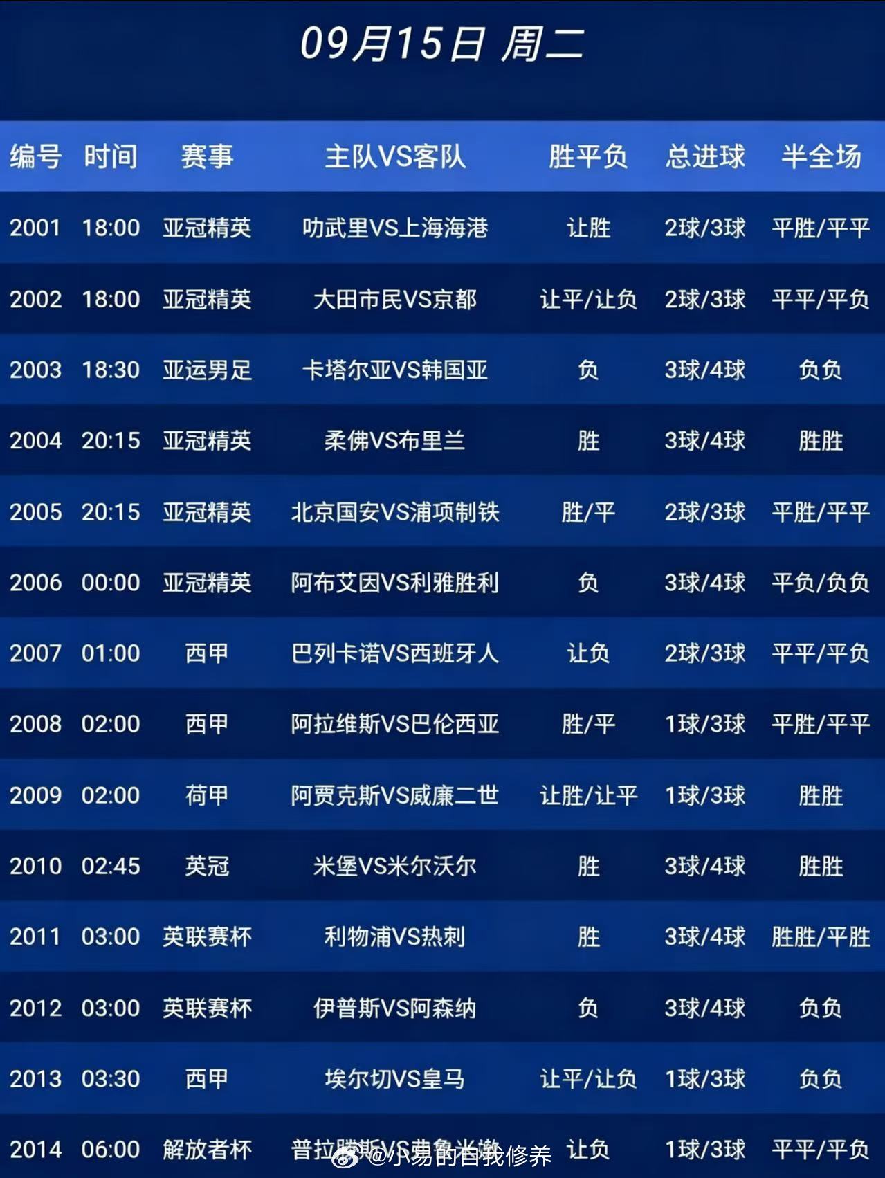 足球预测亚冠 初盘也就先这样，临场再说！ ​​​