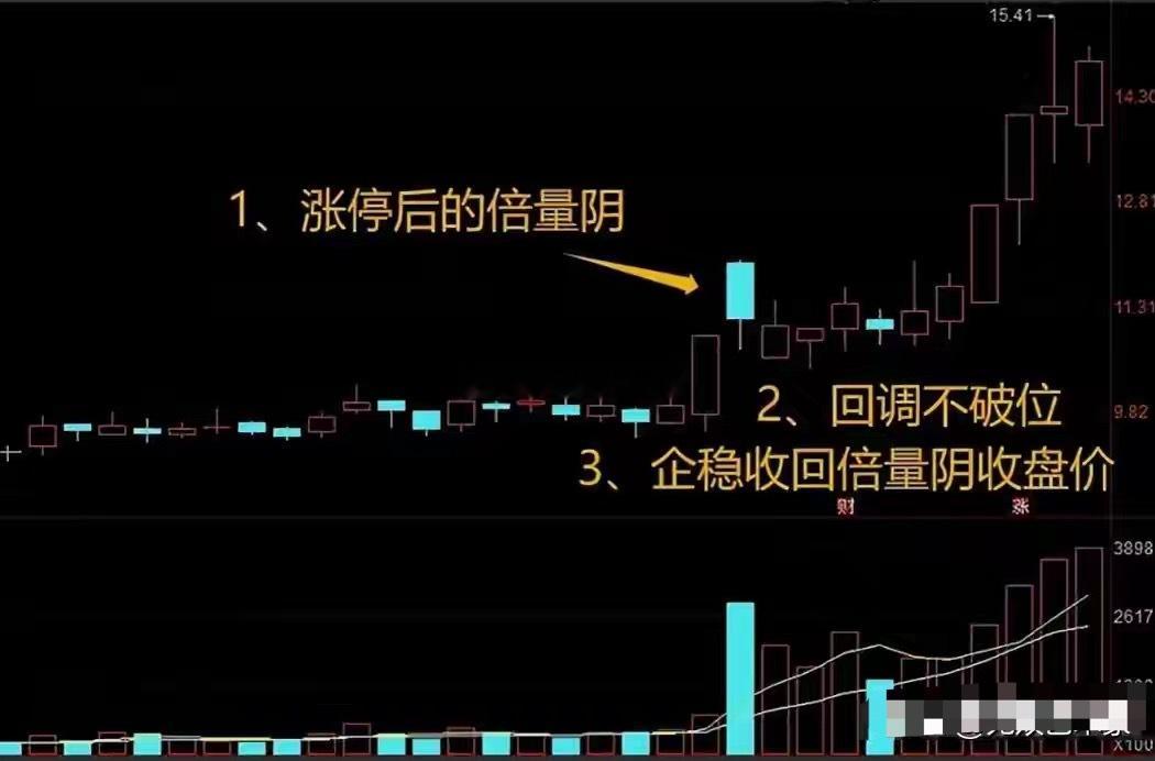 一旦出现"涨停倍量阴"，坚定满仓，不是涨停就是涨个不停“涨停之后出阴线，非是出货