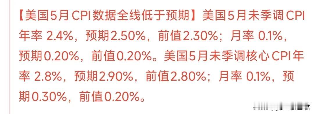 美股盘前利好，通胀持续下降，A股会受益
美国5月未季调CPI年率 2.4%，预期