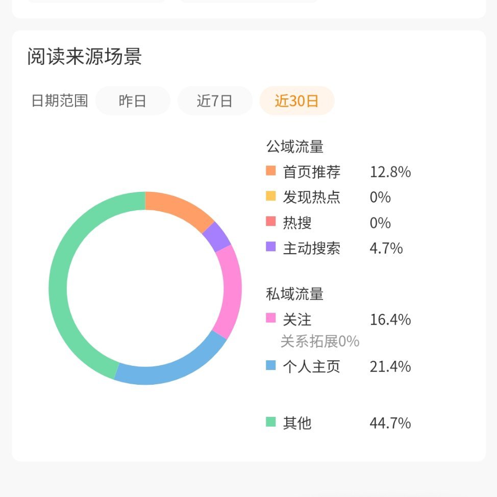 躺平掉，重新🐑也掉 