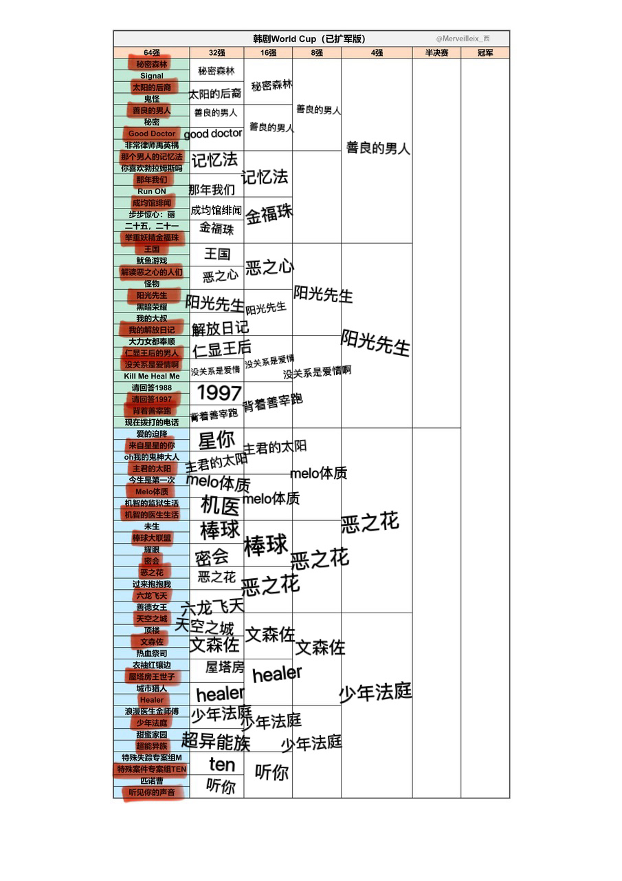 我的良心只允许我做到四强🫡 