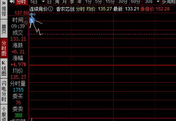 是不是先手的很舒服，高开多就是卖了~！ 