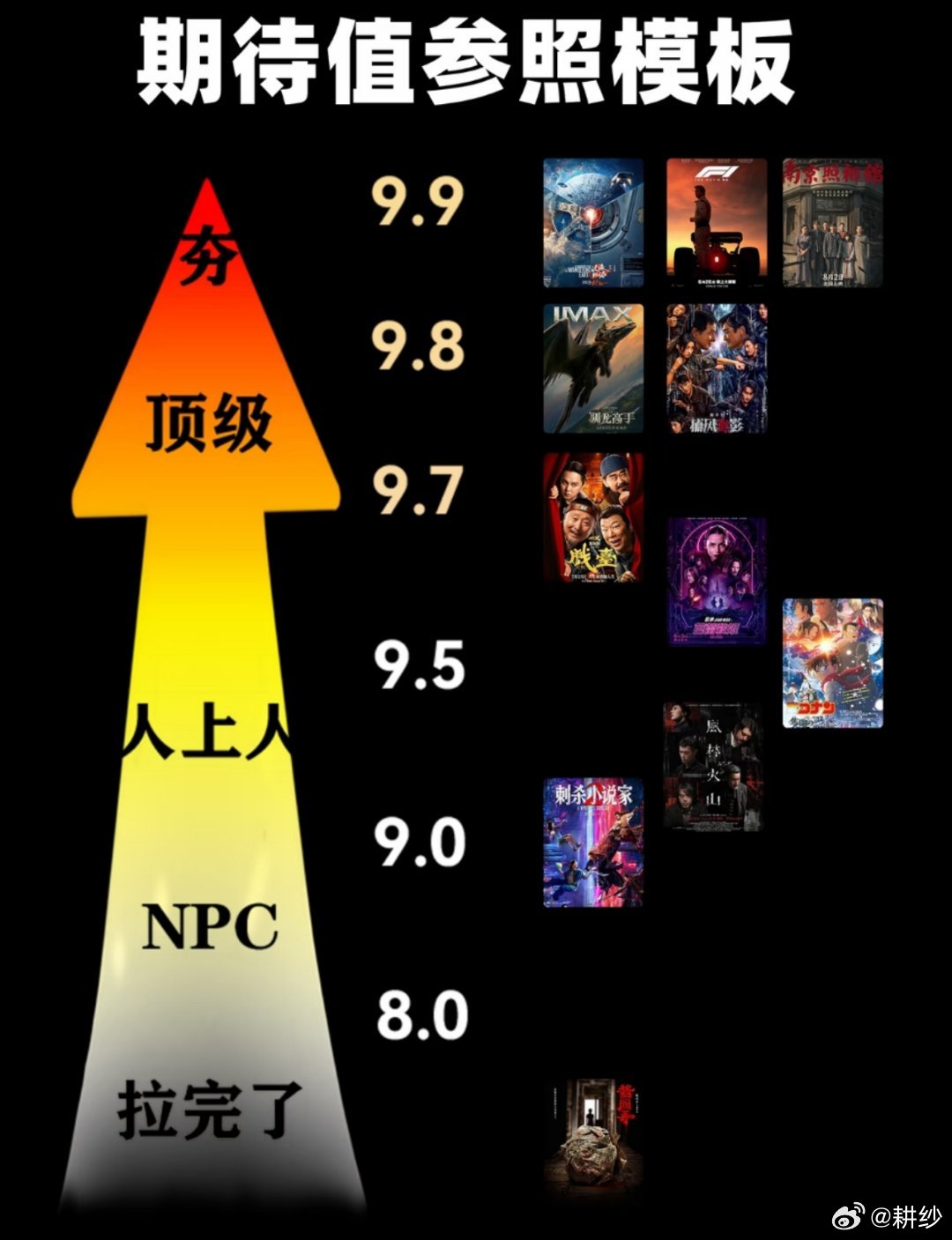 暑期档已有超60部影片定档曾有网友列出2026最值得期待的90部新电影🎬，有你
