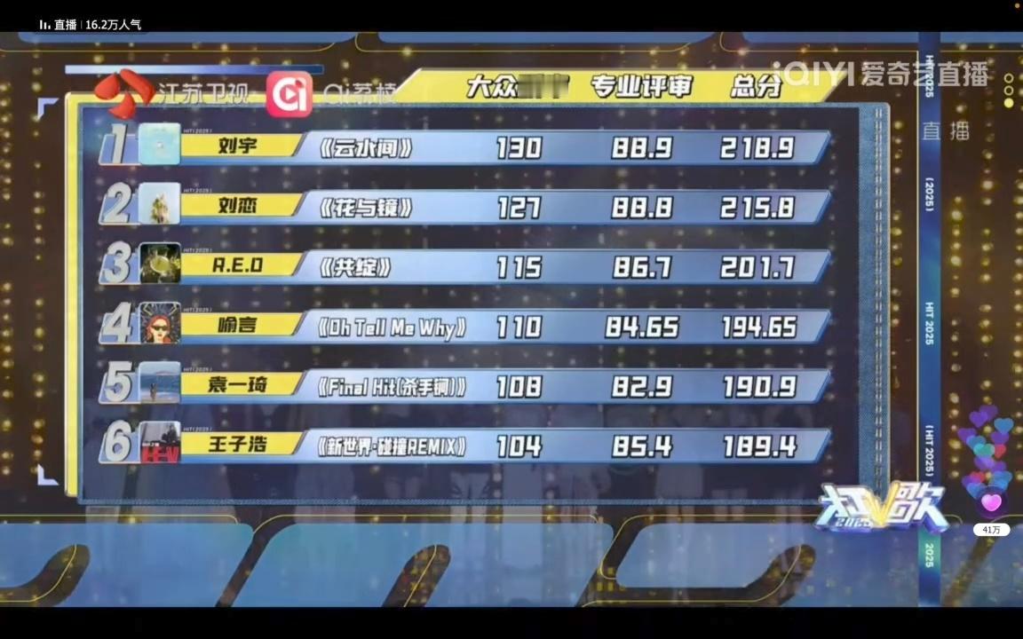 打歌2025 第七期打歌排行榜：刘宇 刘恋 R.E.D女团 喻言 袁一琦 王子浩