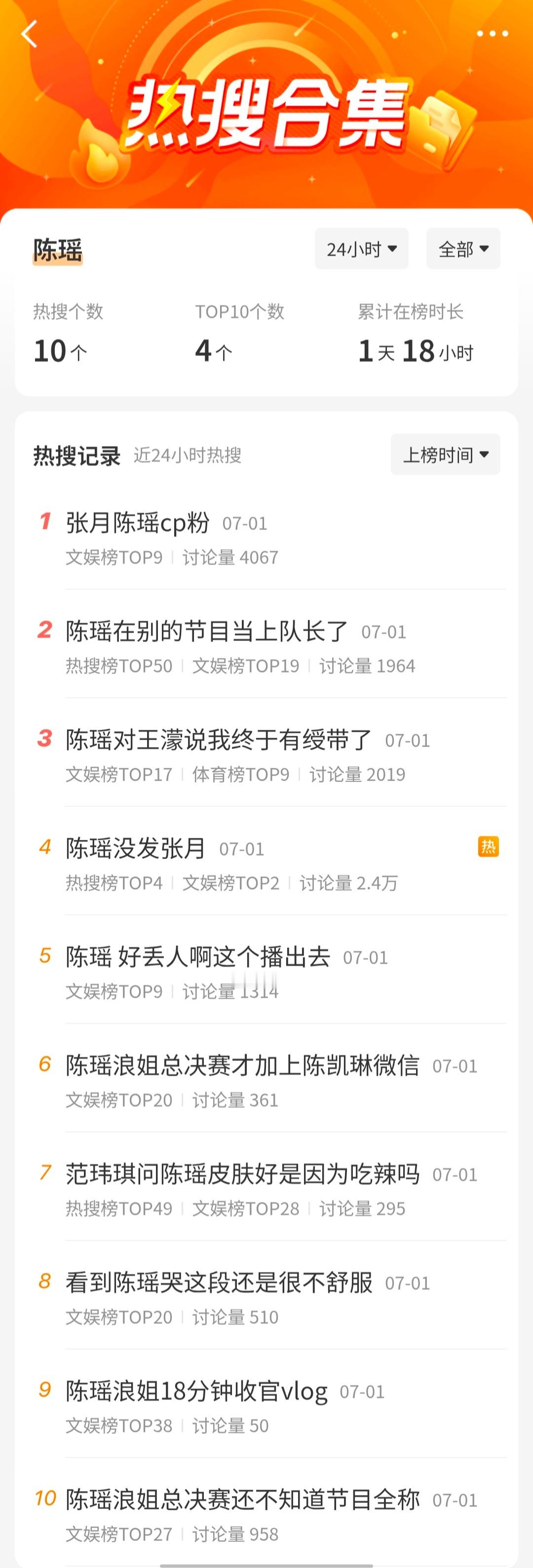 张月陈瑶也有七年之痒还买，是真能营销，生怕不带张月没热度 