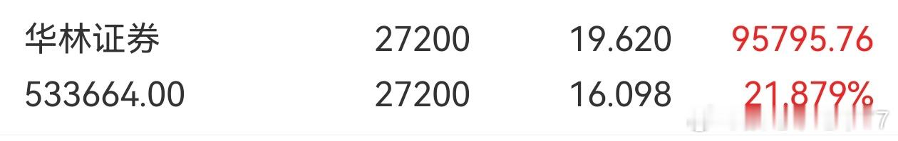 我的眼光其实还是很毒辣的之前明睿的把方正换成了华林买到证券龙头的含金量是很大很大