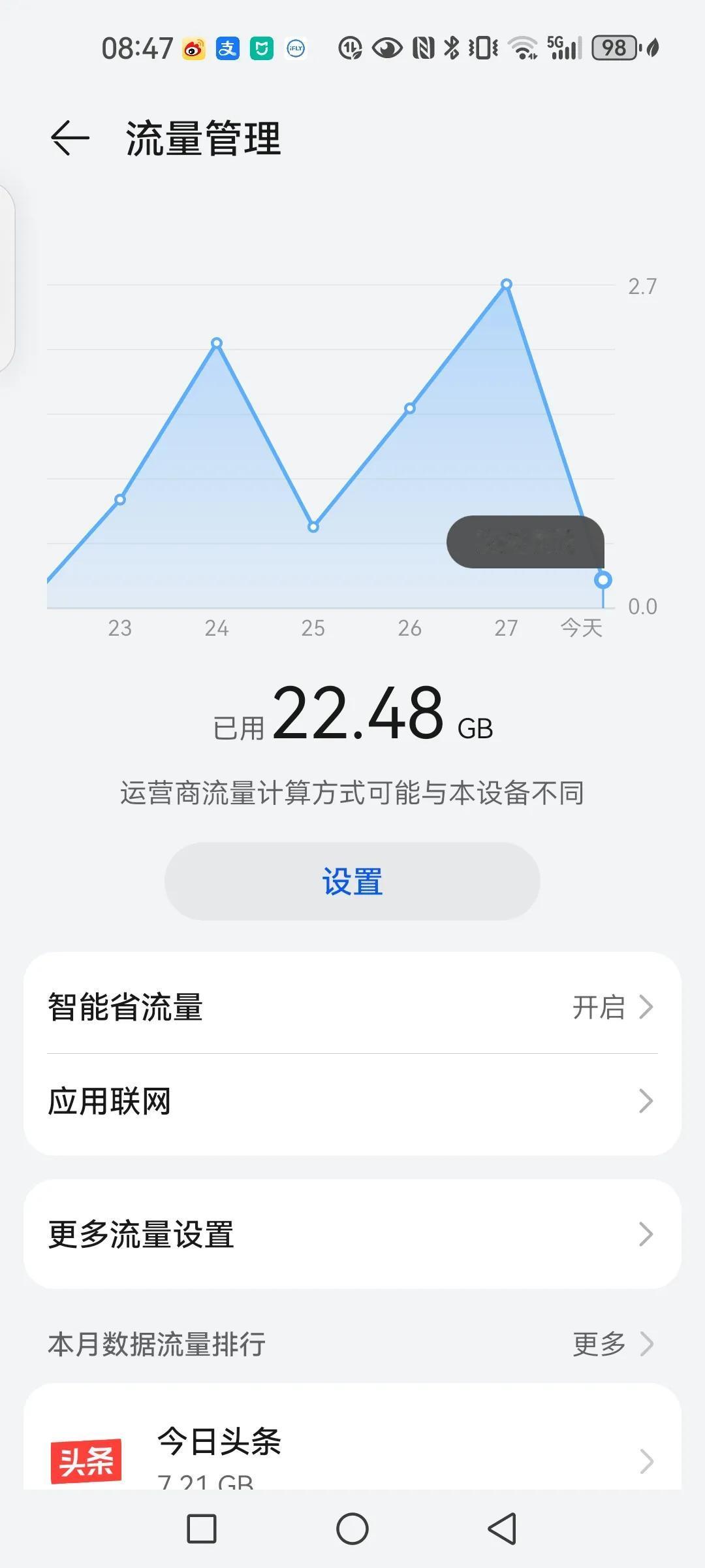 为什么手机系统统计的流量与运营商统计的不同？