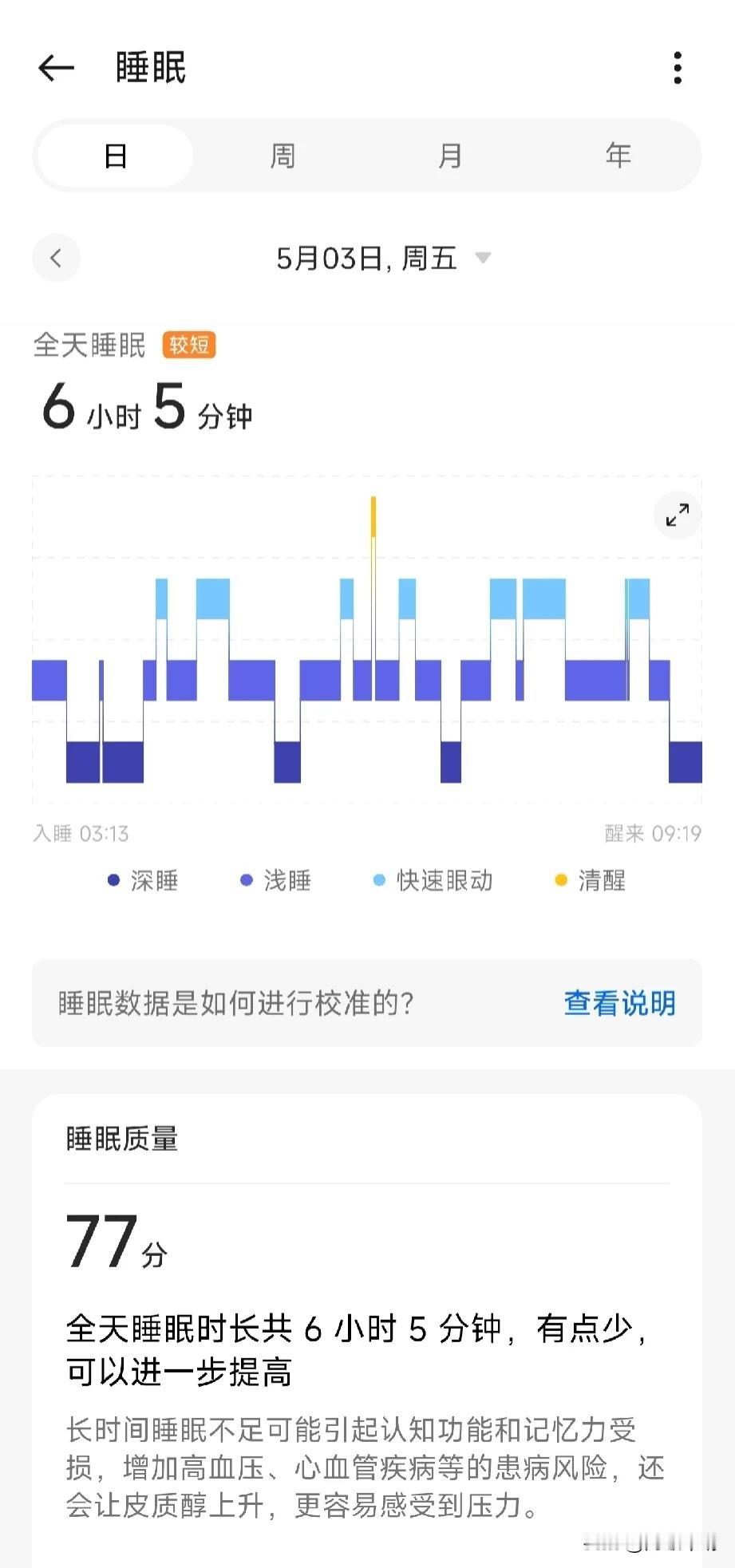 刚买来智能手表那会儿想着锻炼，然后到手后，就这睡眠，就这作息，阎王爷说买了手表也
