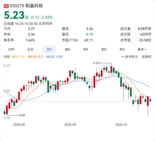 和晶科技的全资子公司和晶智能，涉及与北方超能、恩易浦的业务承揽合同纠纷，二审判决
