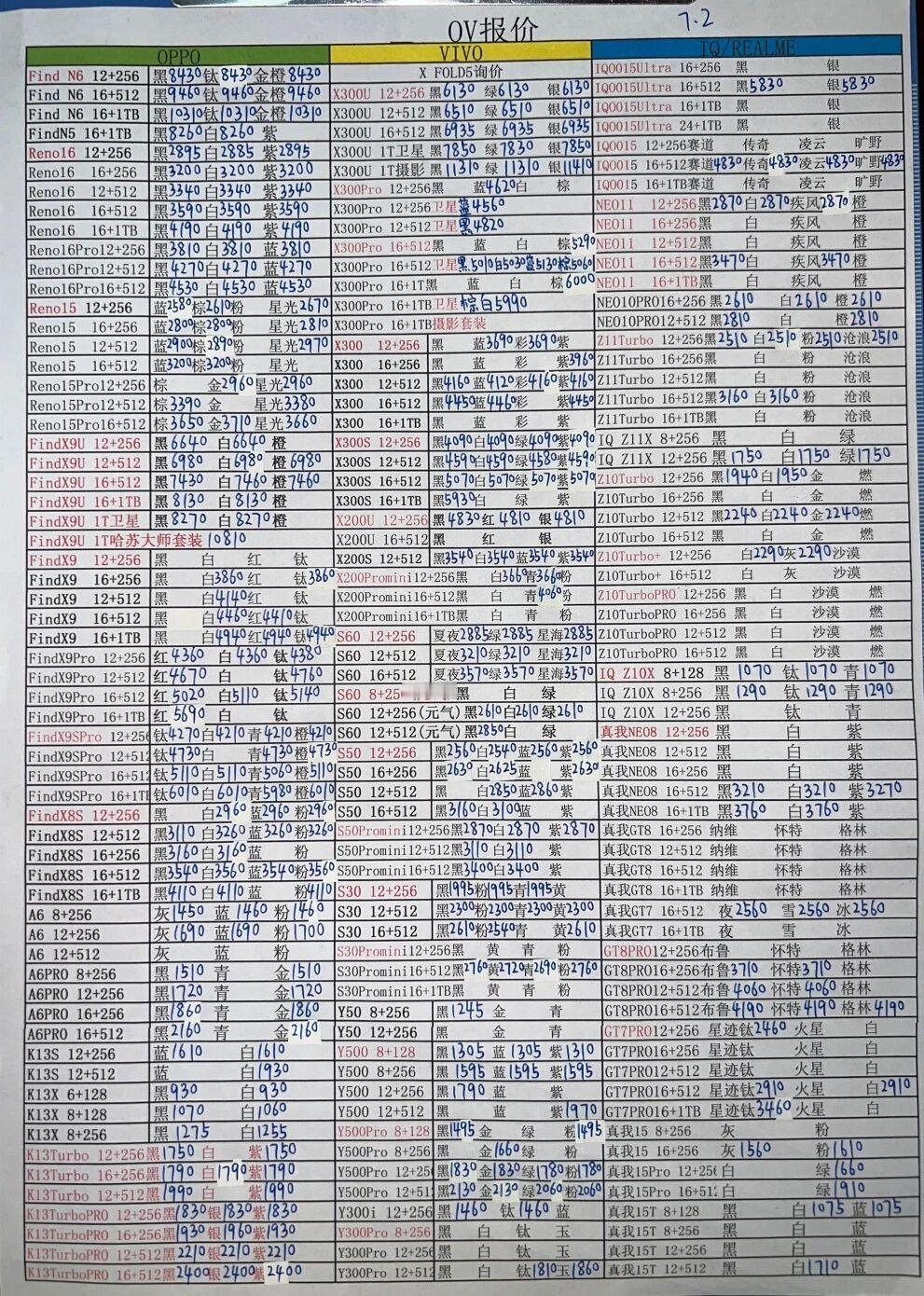 最新oppo和vivo手机系列价格更新，还没涨。vivo手机