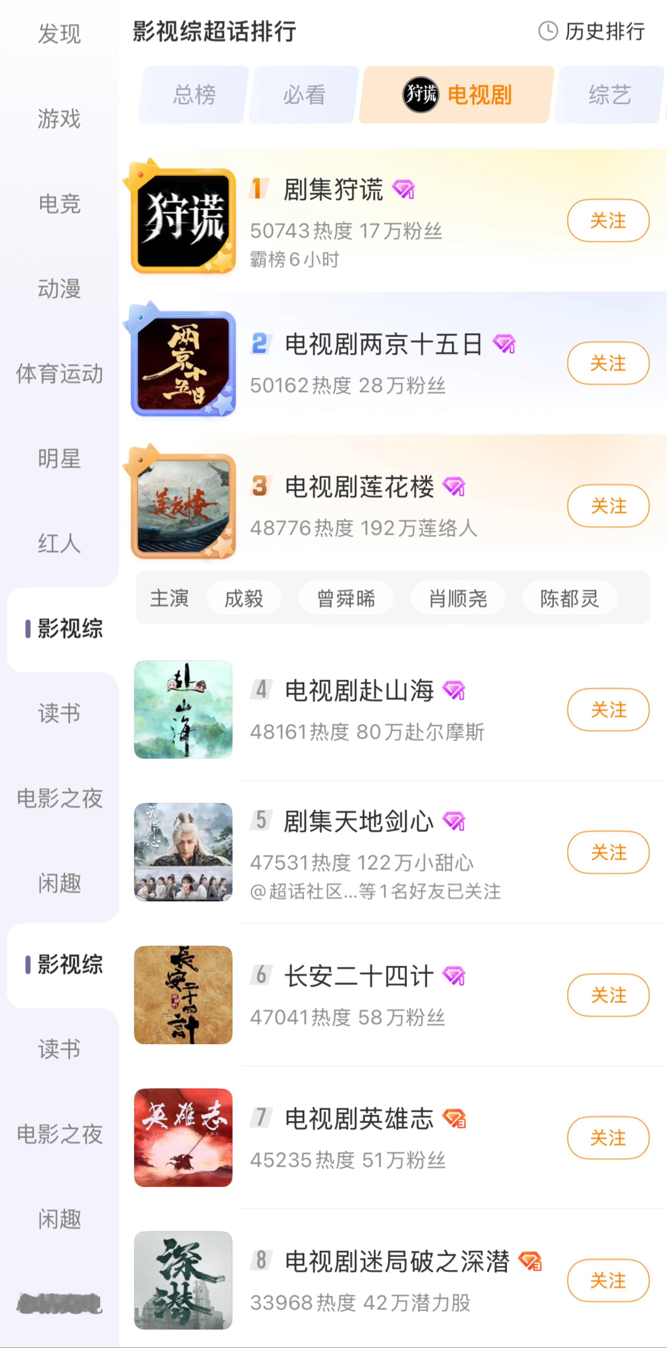 成毅的活人粉还是太多了，内娱断层级别～新宣的四个代言全部登顶星品影响力周度top