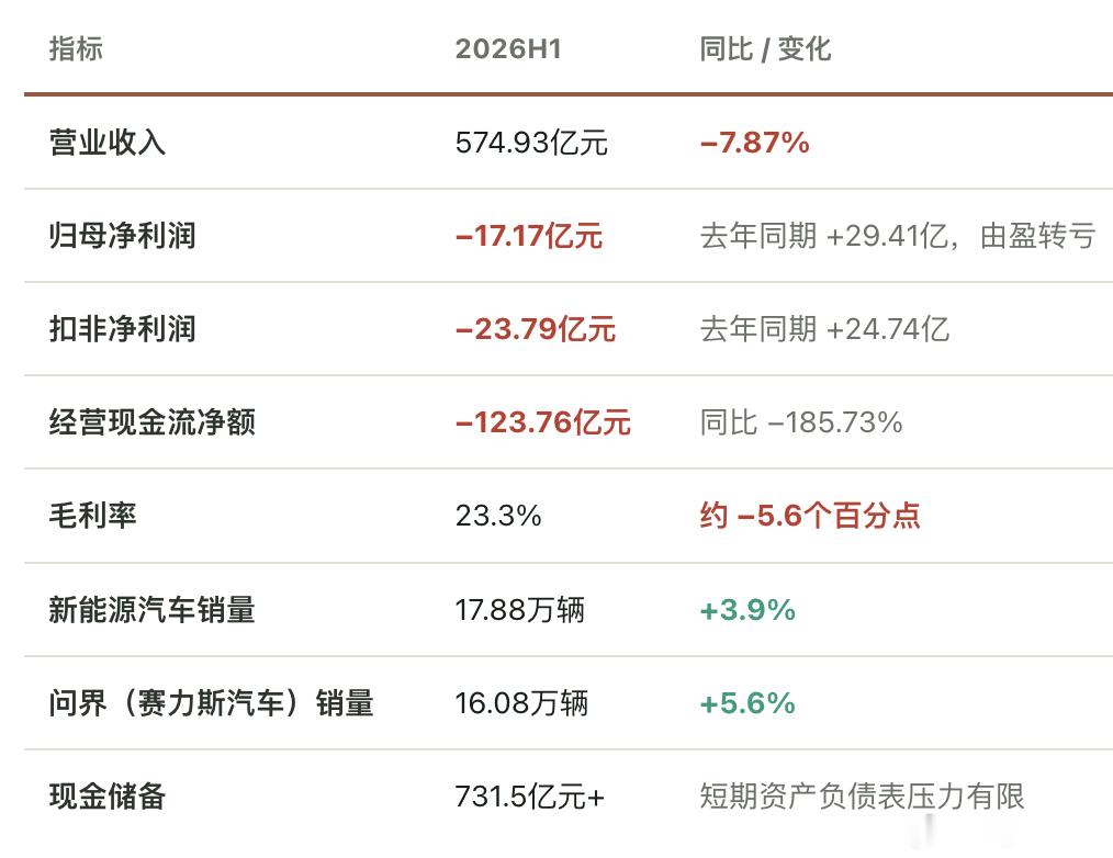 问界换帅：华为放手，赛力斯接棒鸿蒙智行和问界同步官宣：产品定义、设计、营销、渠道
