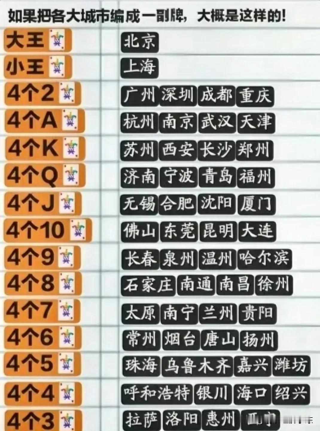 最新的中国城市等级排名

这是最新的中国城市等级排名，并不是所有的城市都是一个等