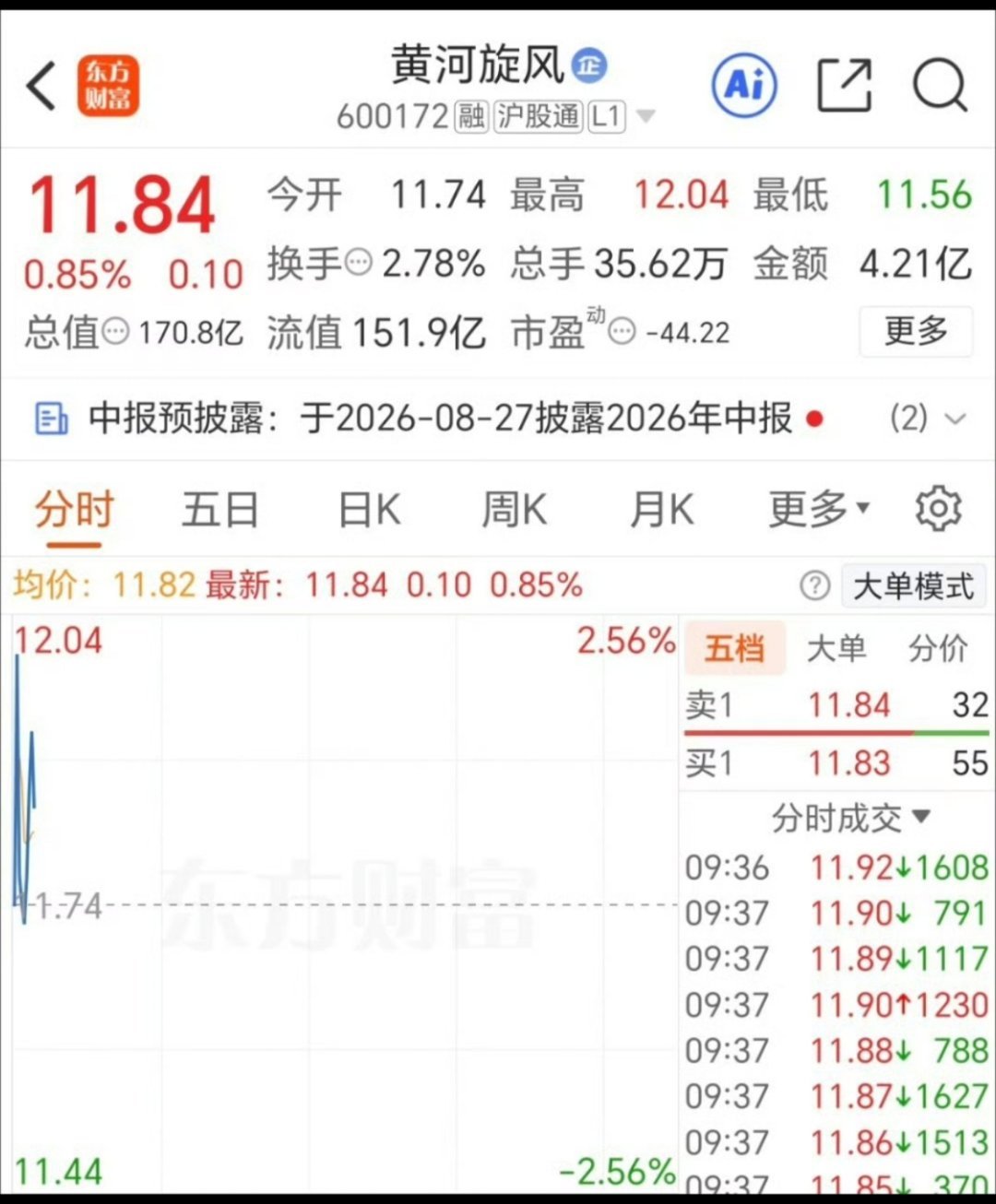 黄河旋风 有点肉吃先撤了！