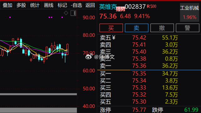 $英维克 sz002837$ 加油！ 
