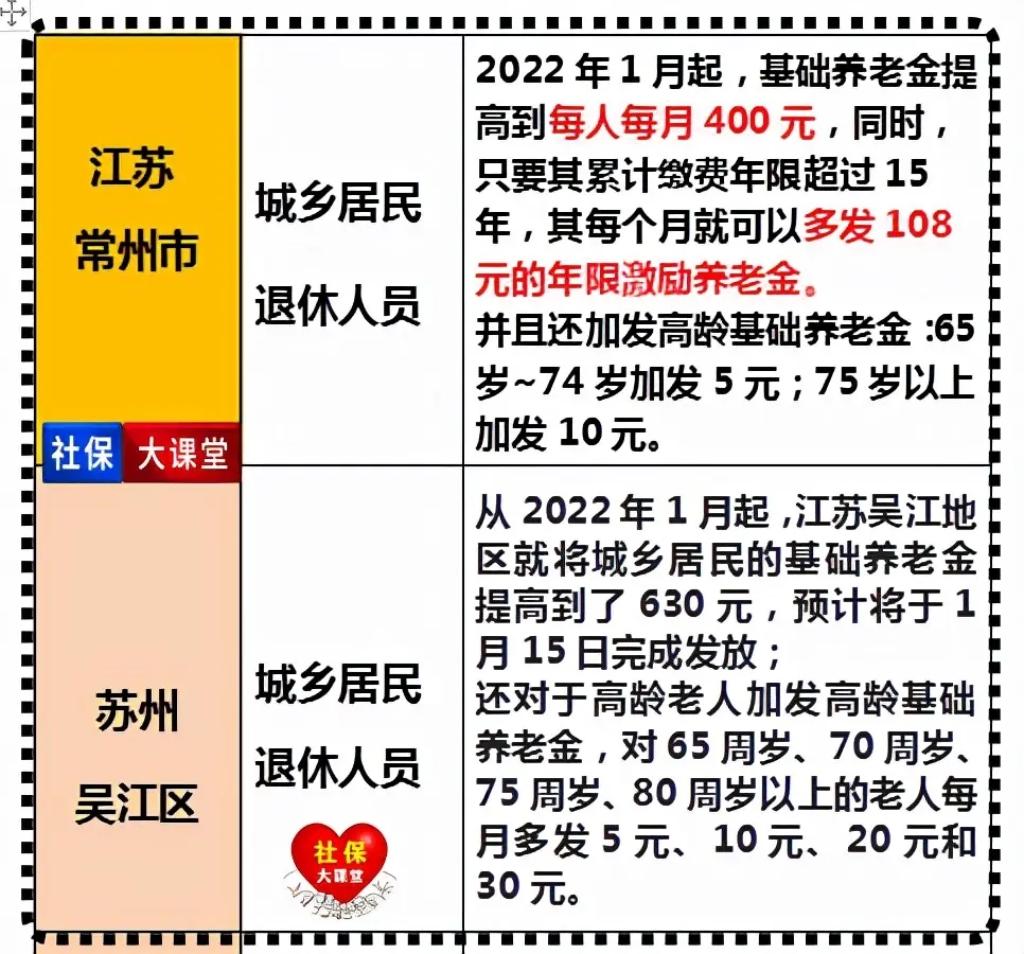 江苏省人社厅近日公告，2766位省本级资格认证超期领待人员若12月31日前未完成