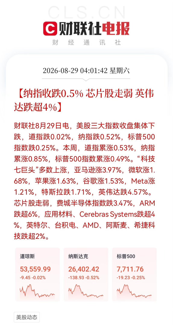 一早醒来，看看市场资讯，惊愕失色了！市场又发生什么大事了？黄金白银纷纷暴跌，英伟