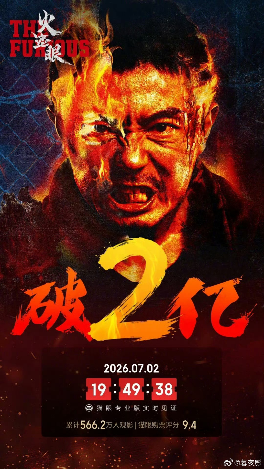 据猫眼专业版数据，电影 《火遮眼》  上映22天， 总票房破2亿 ！！ 